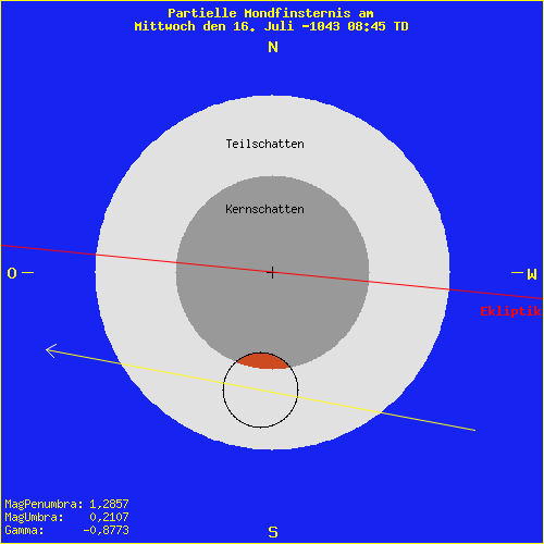 diagramm