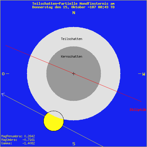 diagramm