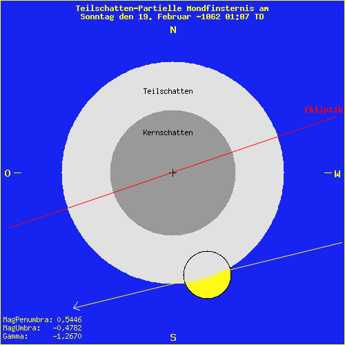 diagramm