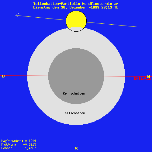 diagramm