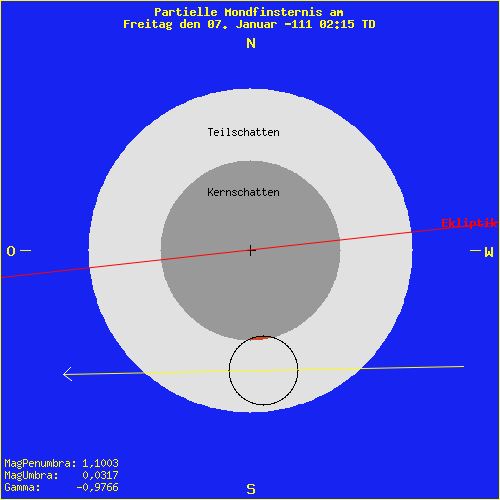 diagramm