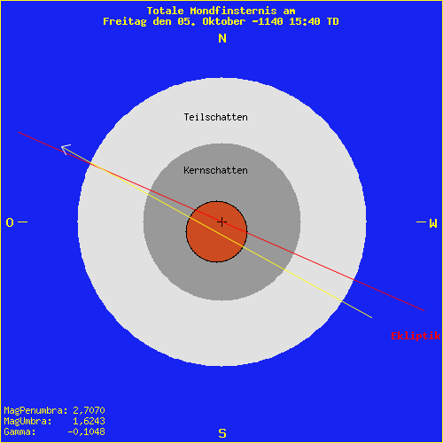 diagramm