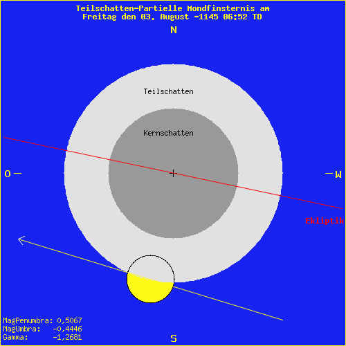 diagramm