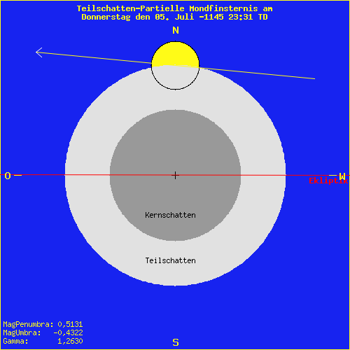 diagramm