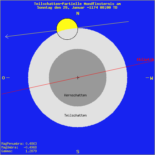 diagramm