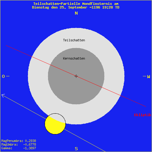 diagramm