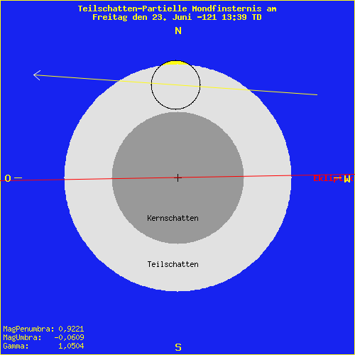 diagramm