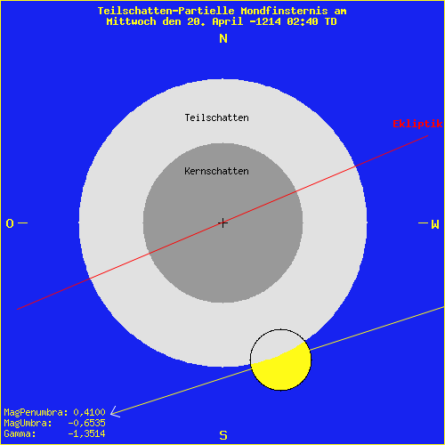 diagramm