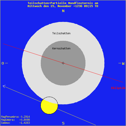 diagramm