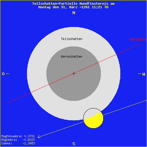 diagramm