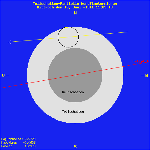 diagramm