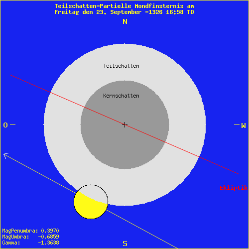 diagramm