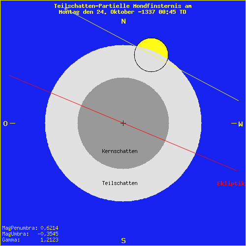 diagramm