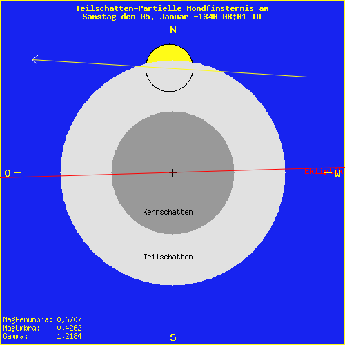 diagramm