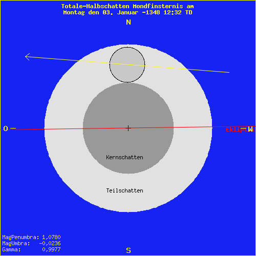 diagramm