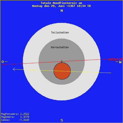 diagramm