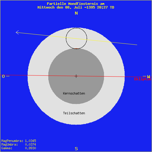 diagramm