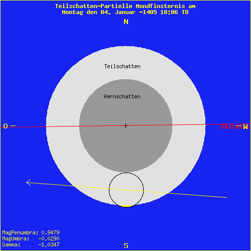 diagramm