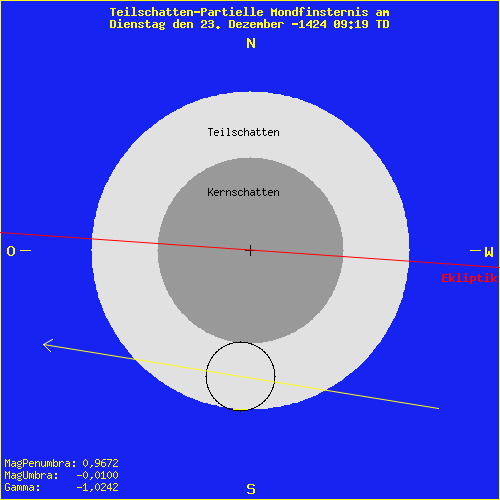 diagramm