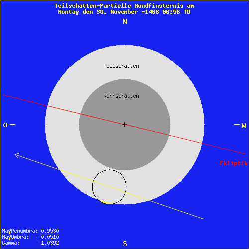 diagramm