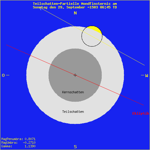 diagramm