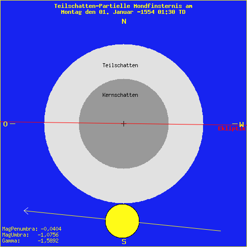 diagramm