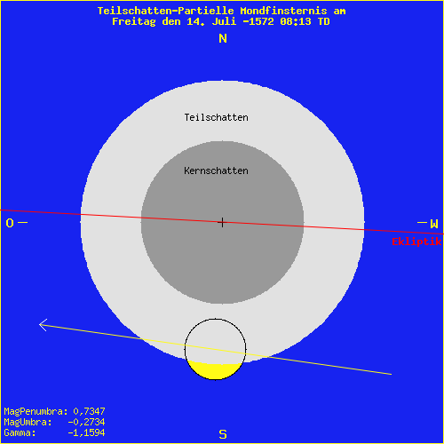 diagramm