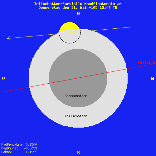 diagramm