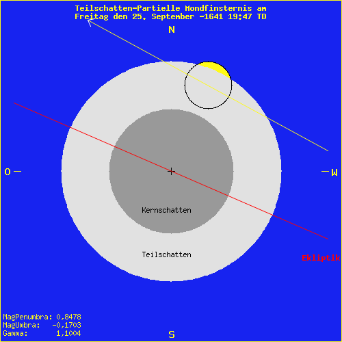 diagramm