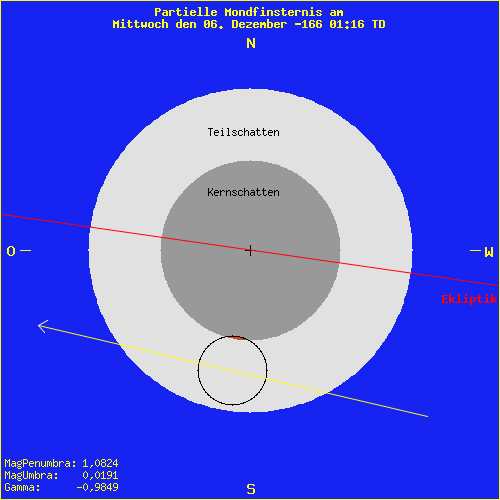 diagramm