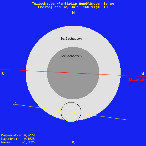 diagramm