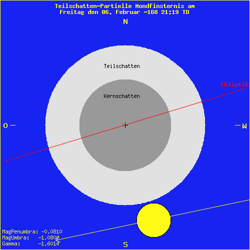 diagramm