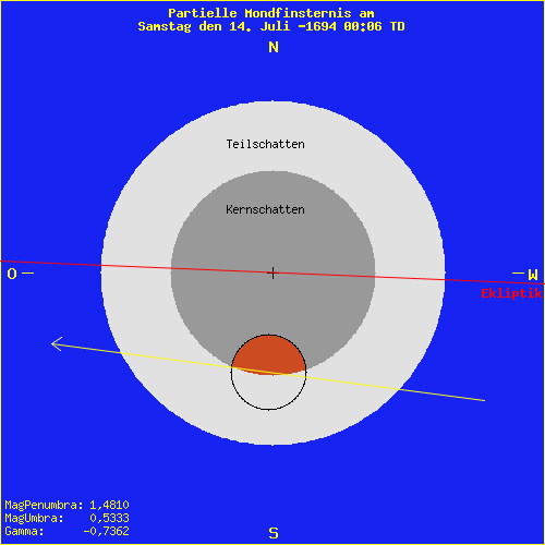 diagramm