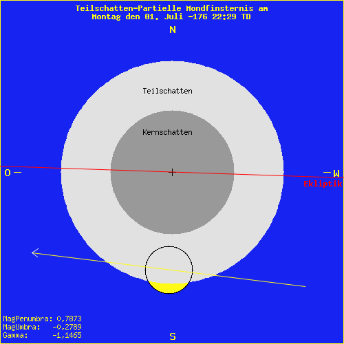 diagramm