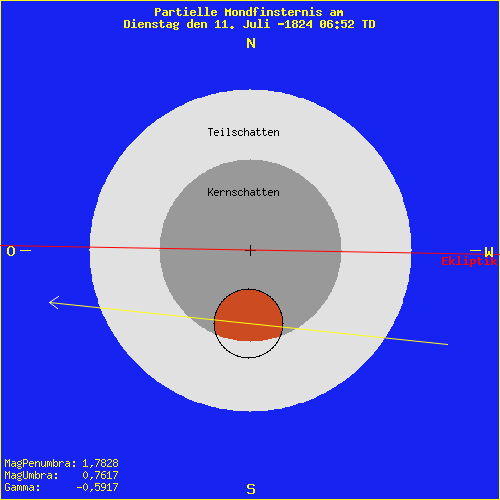 diagramm