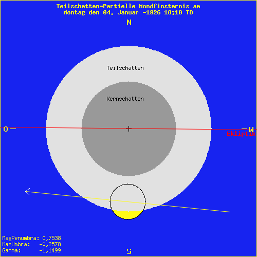 diagramm