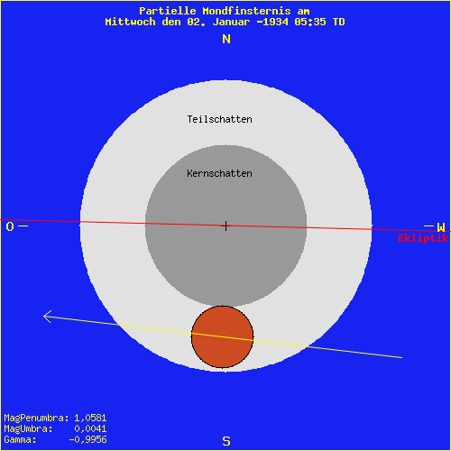 diagramm