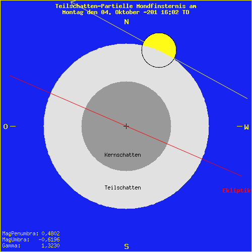 diagramm