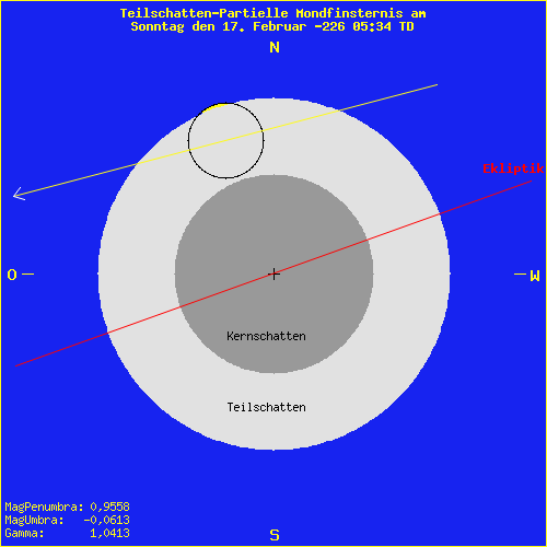 diagramm