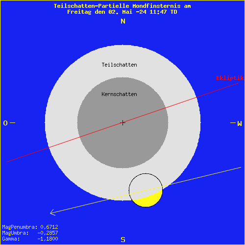 diagramm