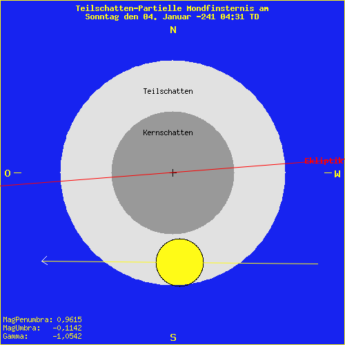 diagramm