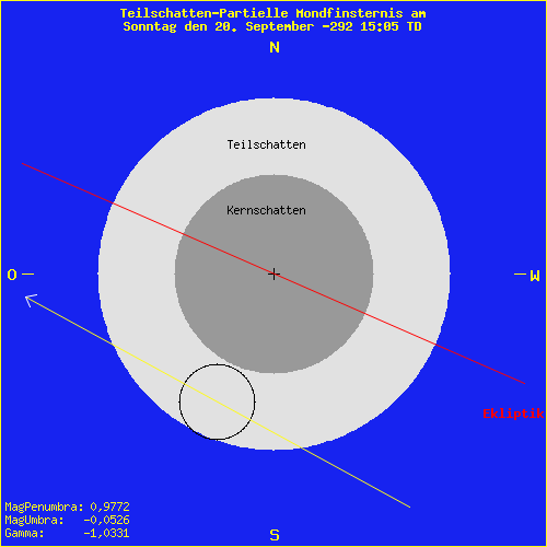 diagramm