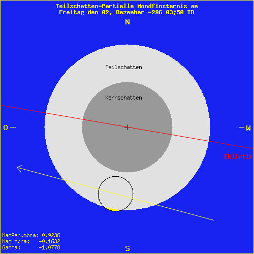 diagramm