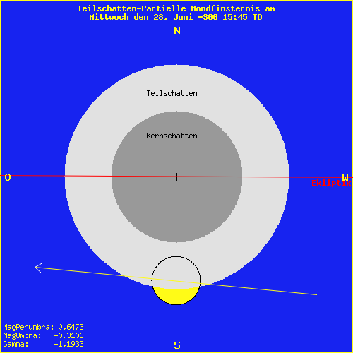 diagramm