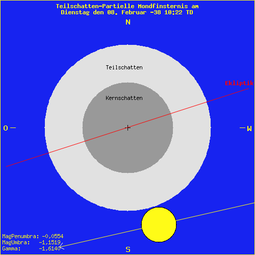 diagramm