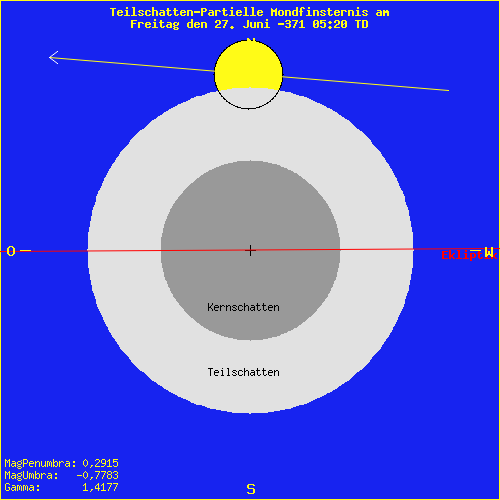 diagramm