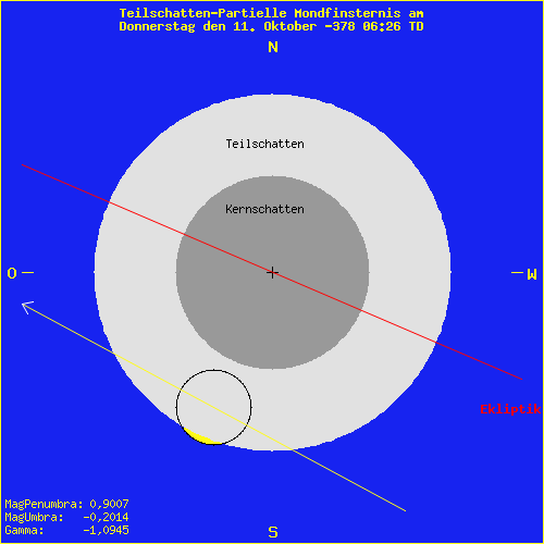 diagramm