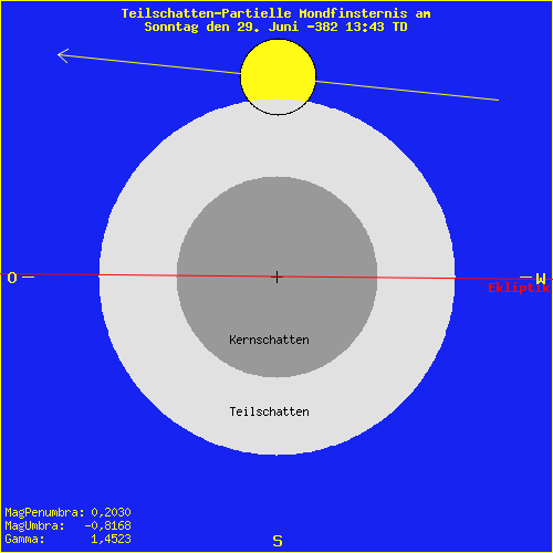 diagramm