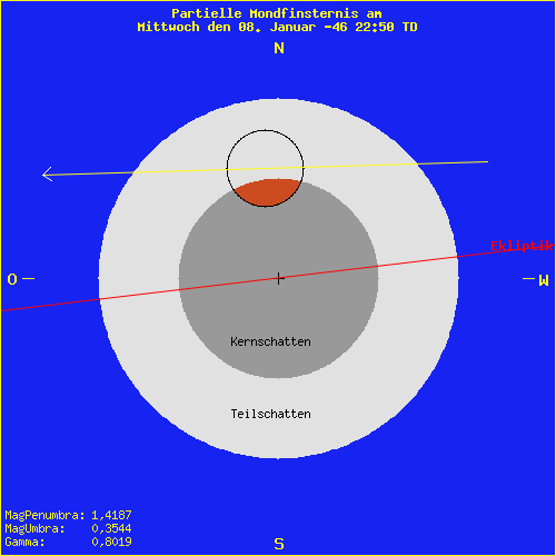 diagramm