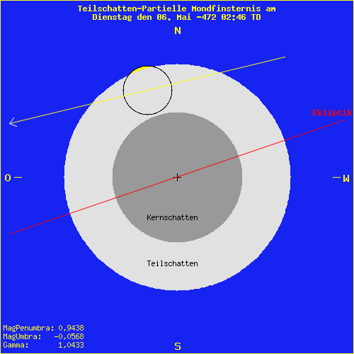 diagramm